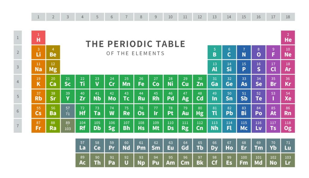 元素周期表